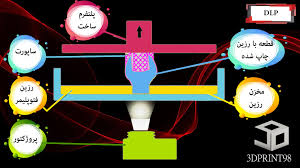 قابلیت ها و کاربردهای فناوری تولید قطعات به روش ( selective laser melting)