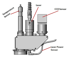 طراحی، ساخت و توسعه head  لیزر welding